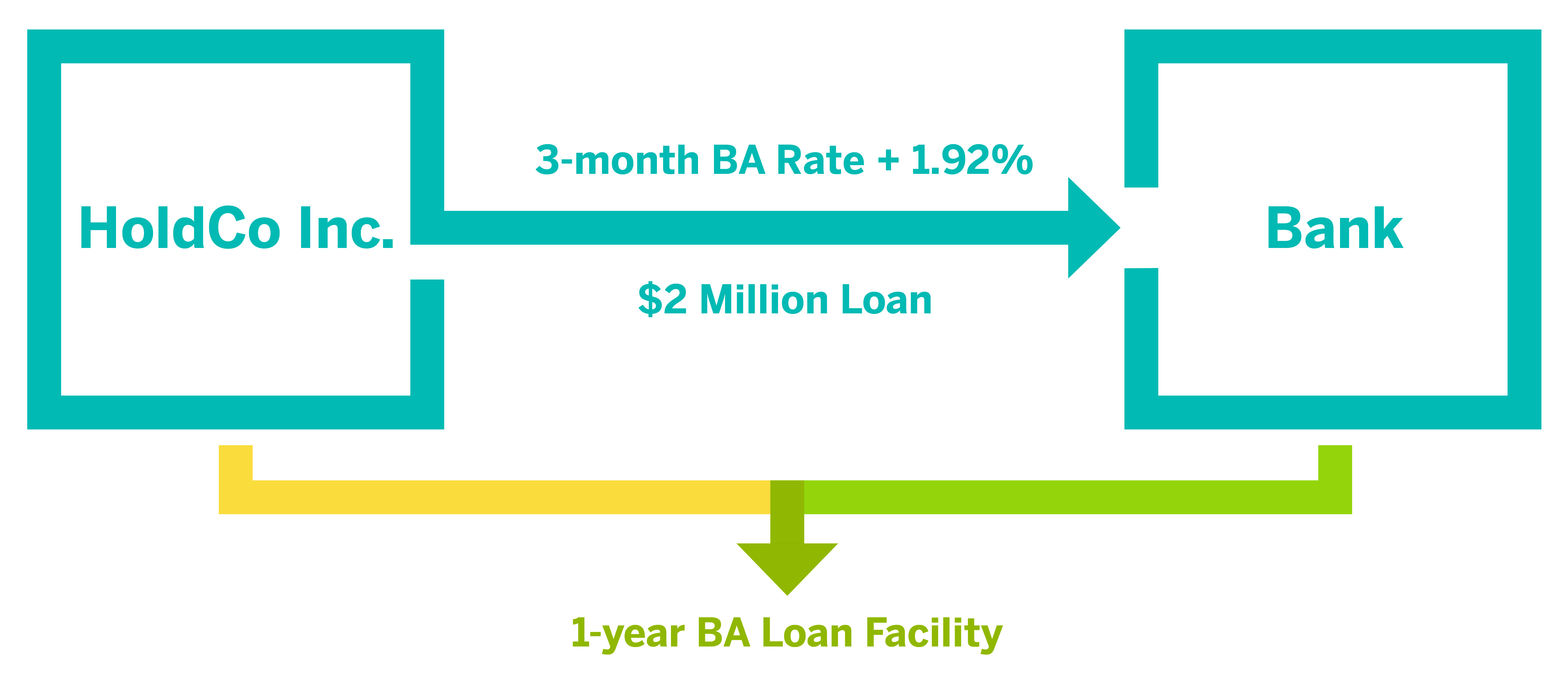 interest rate swapping model